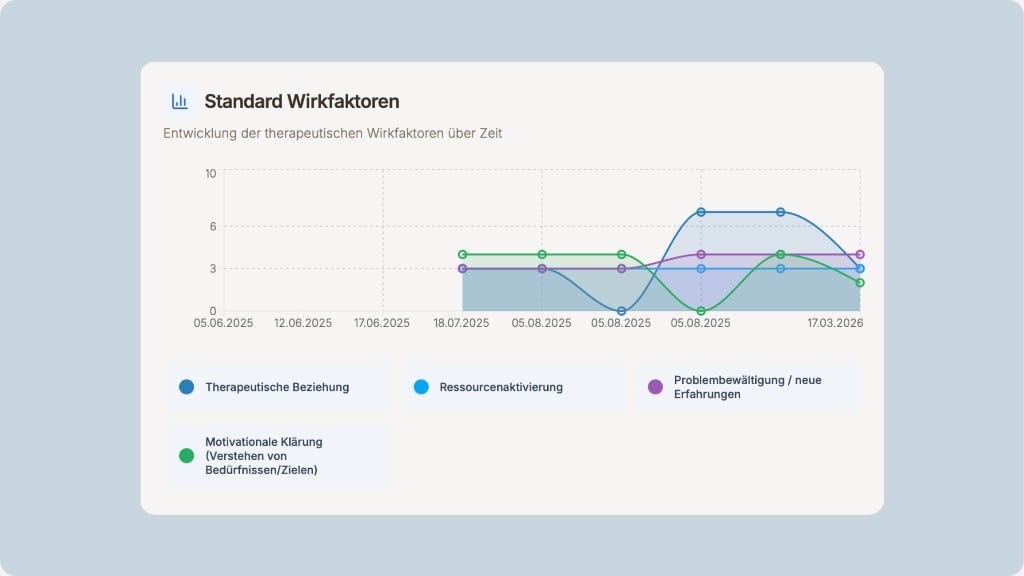 Verlaufsdokumentation in der Psychotherapie: So behältst du Entwicklungen im Blick – Bild 1
